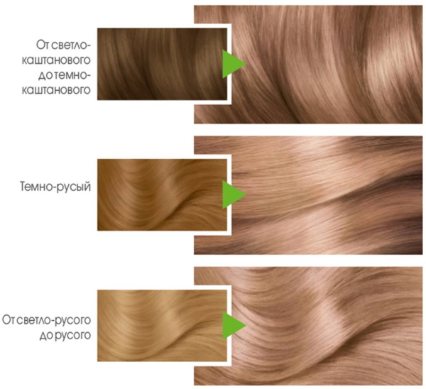 Как подобрать цвет волос с учетом особенностей внешности